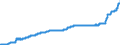 Indicator: Harmonized Index of Consumer Prices:: Domestic Services and Household Services for Croatia