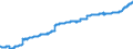 Indicator: Harmonized Index of Consumer Prices:: Health for Croatia