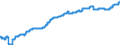 Indicator: Harmonized Index of Consumer Prices:: Pharmaceutical Products for Croatia