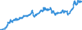 Indicator: Harmonized Index of Consumer Prices:: Transport for Croatia
