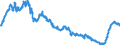 Indicator: Harmonized Index of Consumer Prices:: Purchase of Vehicles for Croatia