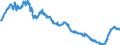 Indicator: Harmonized Index of Consumer Prices:: Motor Cars for Croatia