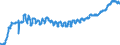 Indicator: Harmonized Index of Consumer Prices:: Motor Cycles, Bicycles, and Animal Drawn Vehicles for Croatia