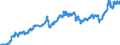 Indicator: Harmonized Index of Consumer Prices:: Operation of Personal Transport Equipment for Croatia