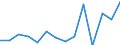 Indicator: Number of Identified Exporters to Cuba from: 