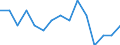Indicator: Number of Identified Exporters to Cuba from: Alabama