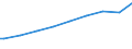 Indicator: Number of Identified Exporters to Cuba from: schooling. Total (Incomplete and Completed Tertiary) for Cuba