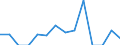 Indicator: Number of Identified Exporters to Cuba from: 