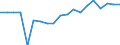 Indicator: Number of Identified Exporters to Cuba from: 