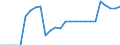 Indicator: Number of Identified Exporters to Cuba from: 