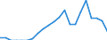 Indicator: Number of Identified Exporters to Cuba from: 