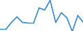 Indicator: Number of Identified Exporters to Cuba from: 