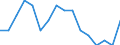Indicator: Number of Identified Exporters to Cuba from: Georgia