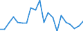 Indicator: Number of Identified Exporters to Cuba from: 