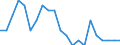 Indicator: Number of Identified Exporters to Cuba from: Georgia