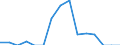 Indicator: Number of Identified Exporters to Cuba from: 
