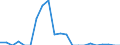 Indicator: Number of Identified Exporters to Cuba from: 