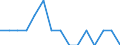 Indicator: Number of Identified Exporters to Cuba from: Indiana