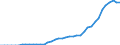 Indicator: Number of Identified Exporters to Cuba from: 
