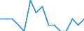 Indicator: Number of Identified Exporters to Cuba from: Minnesota