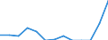 Indicator: Number of Identified Exporters to Cuba from: 