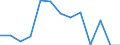 Indicator: Number of Identified Exporters to Cuba from: a