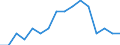 Indicator: Number of Identified Exporters to Cuba from: North Carolina