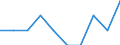 Indicator: Number of Identified Exporters to Cuba from: North Dakota