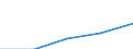 Indicator: Number of Identified Exporters to Cuba from: 
