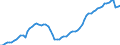 Indicator: Number of Identified Exporters to Cuba from: 