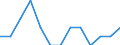 Indicator: Number of Identified Exporters to Cuba from: Puerto Rico