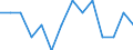Indicator: Number of Identified Exporters to Cuba from: South Carolina