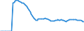 Indicator: Number of Identified Exporters to Cuba from: 