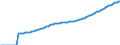 Indicator: Number of Identified Exporters to Cuba from: 