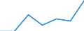 Indicator: Number of Identified Exporters to Cuba from: 