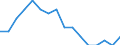 Indicator: Number of Identified Exporters to Cuba from: Texas