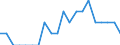 Indicator: Number of Identified Exporters to Cuba from: Wisconsin