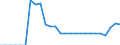 Indicator: Bank's: Net Interest Margin for Cuba