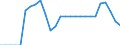 Indicator: Bank's: Non-Interest Income to Total Income for Cuba
