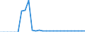 Indicator: Bank's: Overhead Costs to Total Assets for Cuba