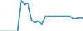 Indicator: Bank's: Return on Assets for Cuba
