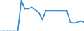 Indicator: Bank's: Return on Equity for Cuba