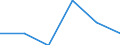 Indicator: Number of Identified Exporters to: Curacao from Alaska