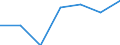 Indicator: Number of Identified Exporters to: Arkansas