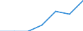 Indicator: Number of Identified Exporters to: Curacao from Arizona