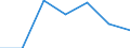 Indicator: Number of Identified Exporters to: California