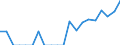 Indicator: Number of Identified Exporters to: Netherlands Antilles from Colorado (DISCONTINUED)