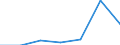 Indicator: Number of Identified Exporters to: Colorado