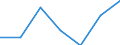Indicator: Number of Identified Exporters to: Curacao from Connecticut