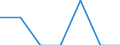 Indicator: Number of Identified Exporters to: Delaware